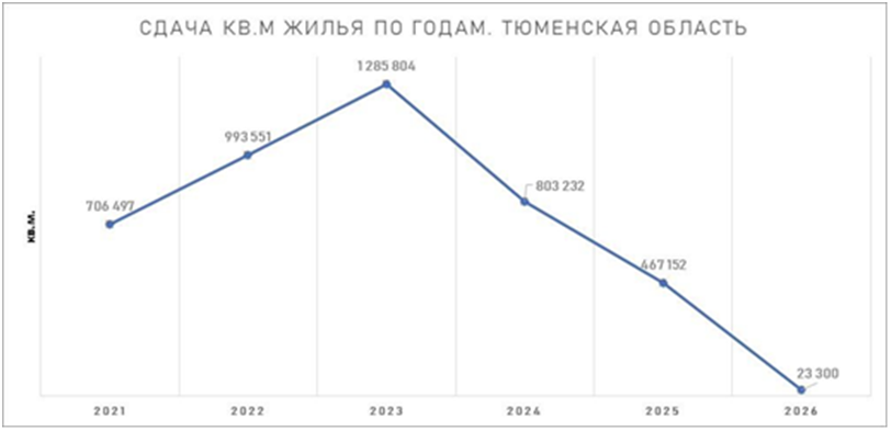 Ставьте лайк, если вам понравилась публикация. Подписывайтесь на канал и будьте в курсе отраслевых событий.