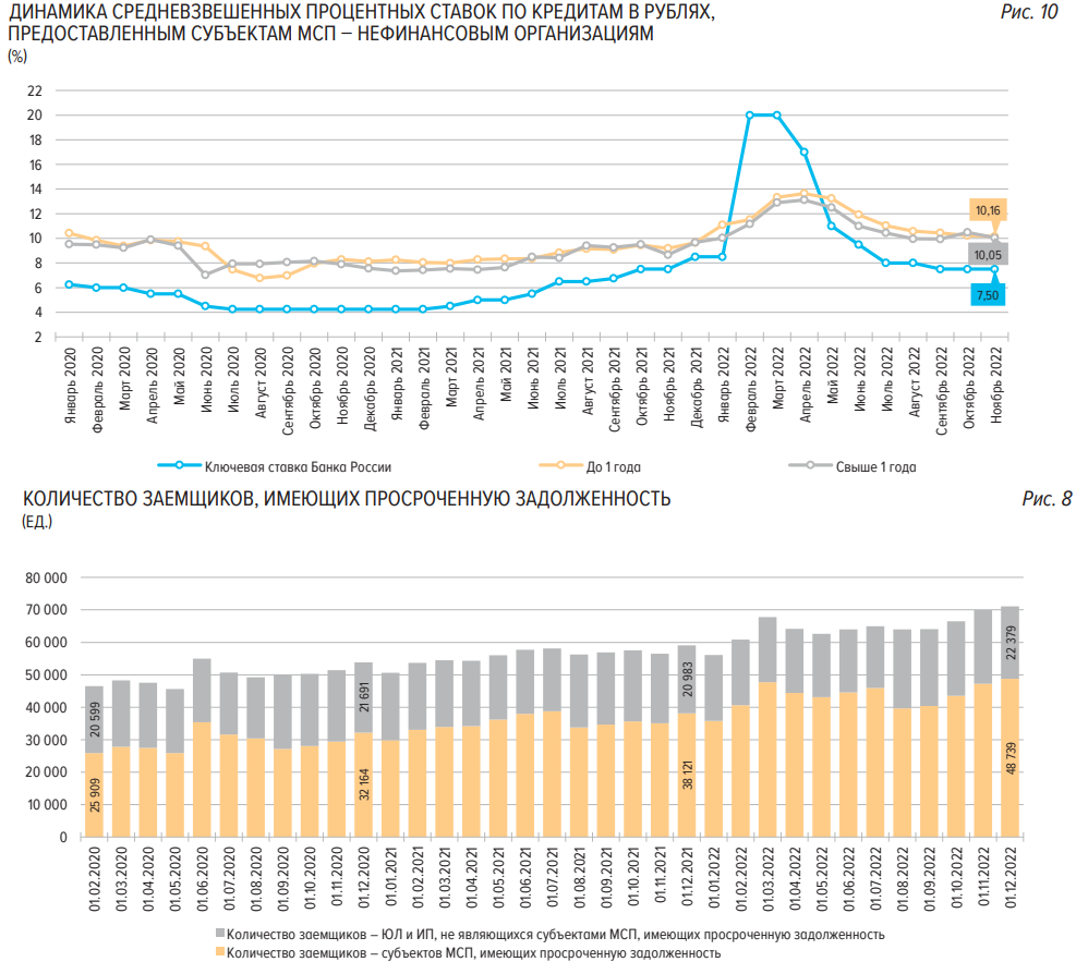 Инфляция по итогам 2023 года росстат