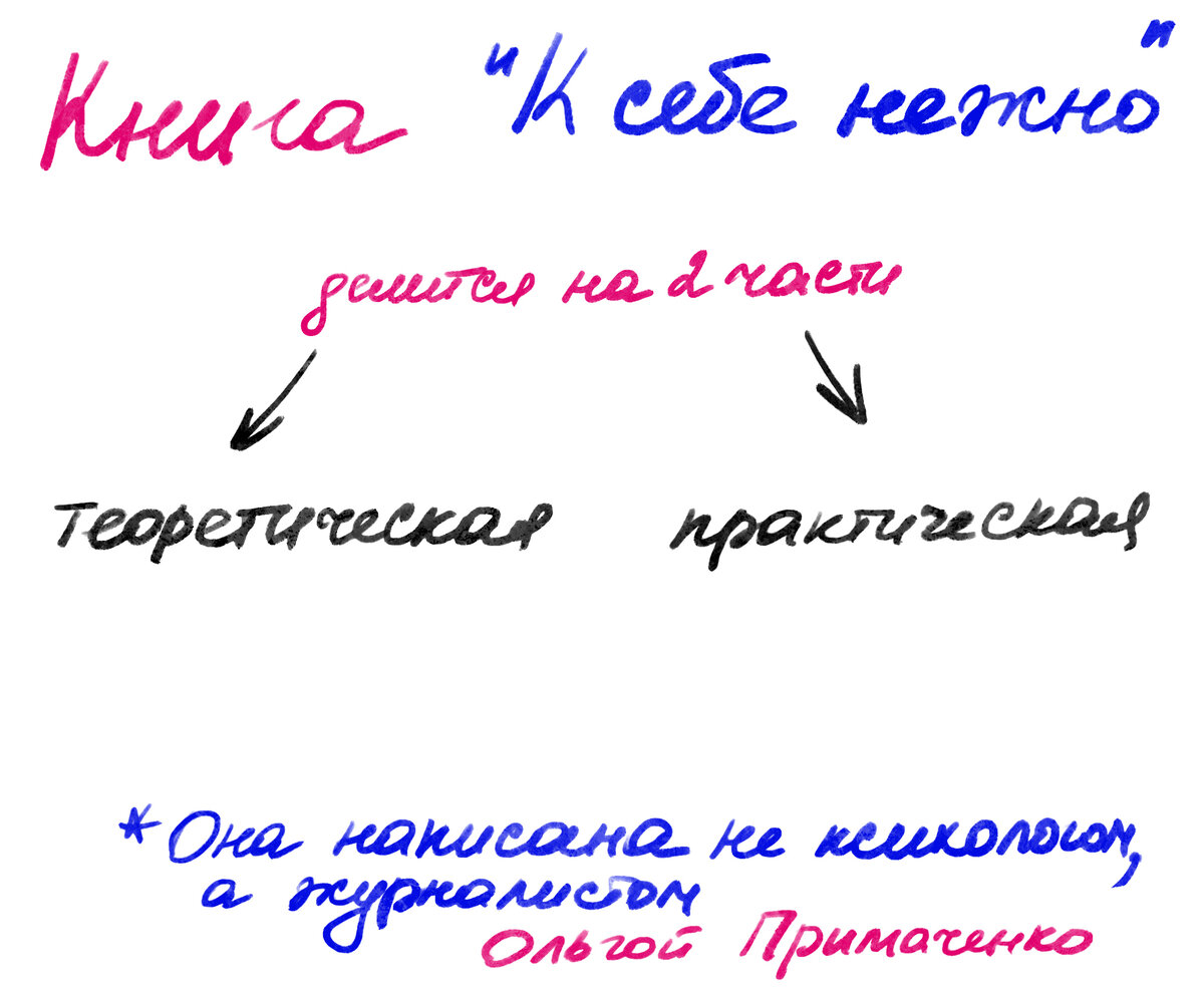 Как относиться к себе нежно и позволять себе чувствовать себя комфортно?  Ольга Примаченко и самая продаваемая книга для женщин! | ТЕБЕ ПОЛЕЗНО | Дзен