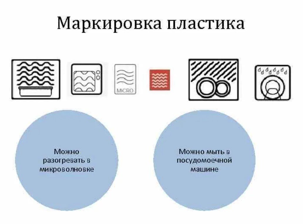 Значок на посуде для посудомоечной