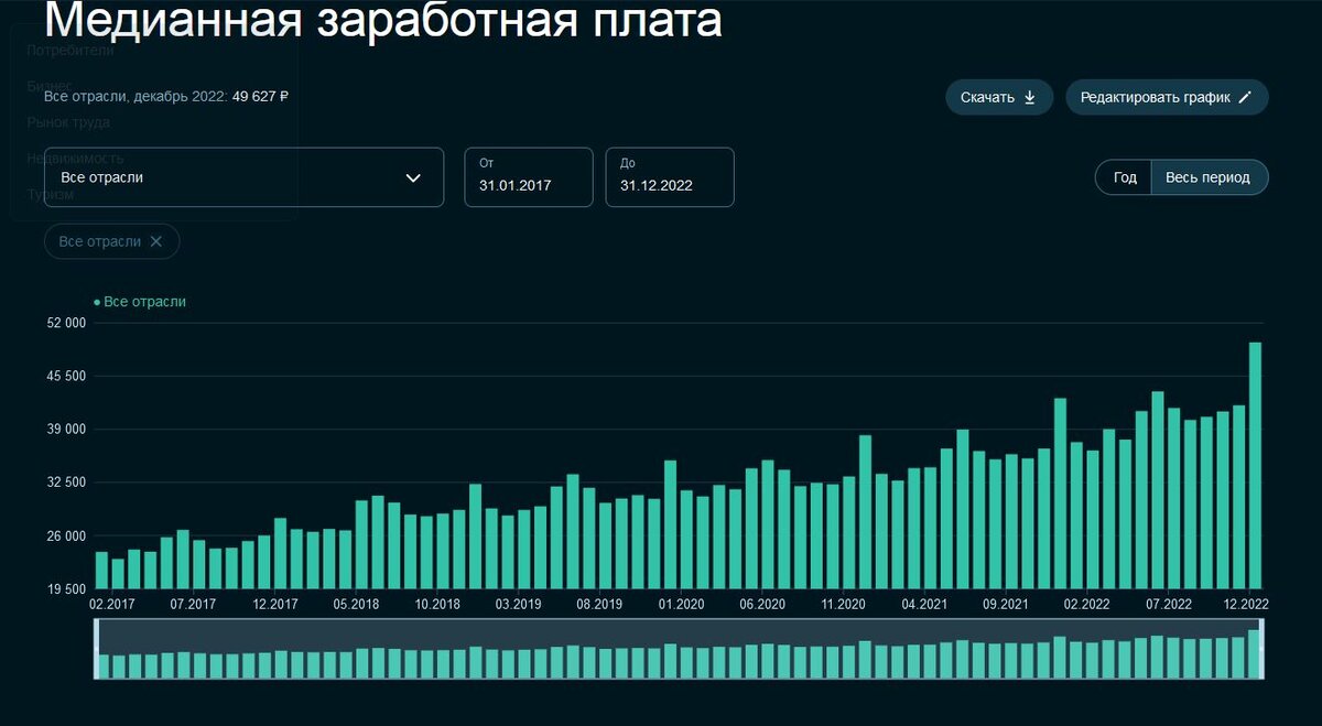 13 зарплата 2023