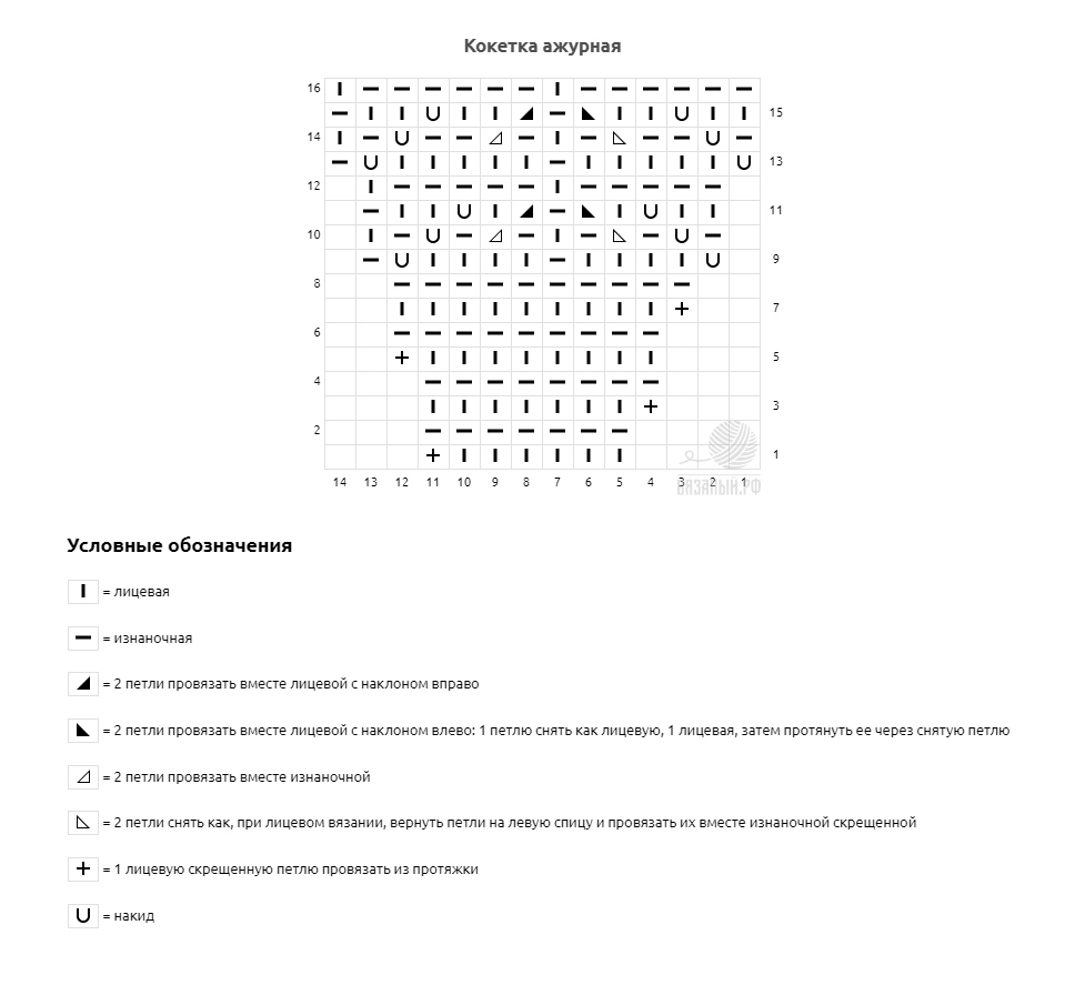 Схема кокетки