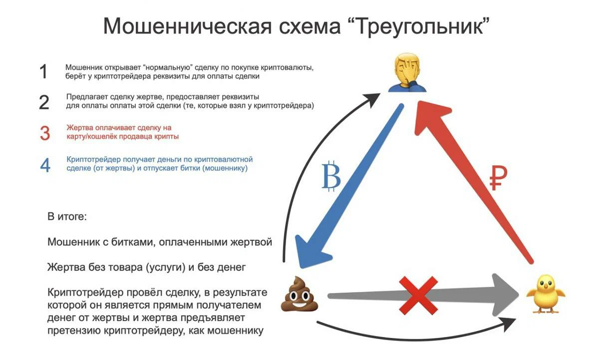 Схема заработка на дедиках