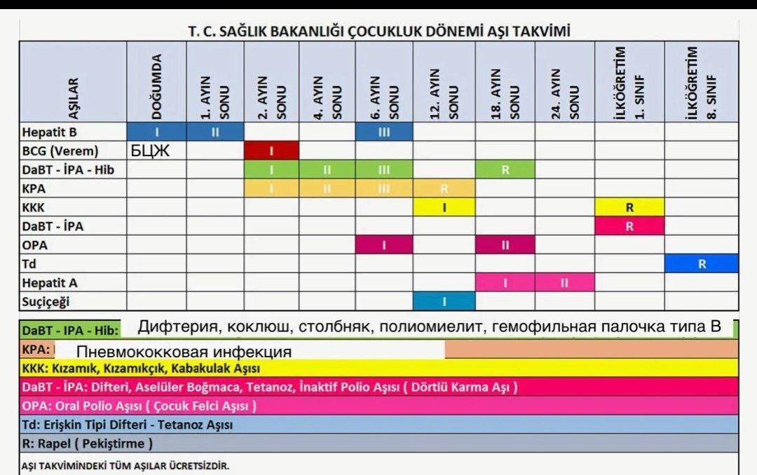 После прививки сбился режим