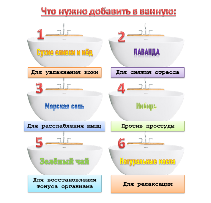 О вреде стимуляции душем - Медицинский центр Доктор Булах г. Екатеринбург