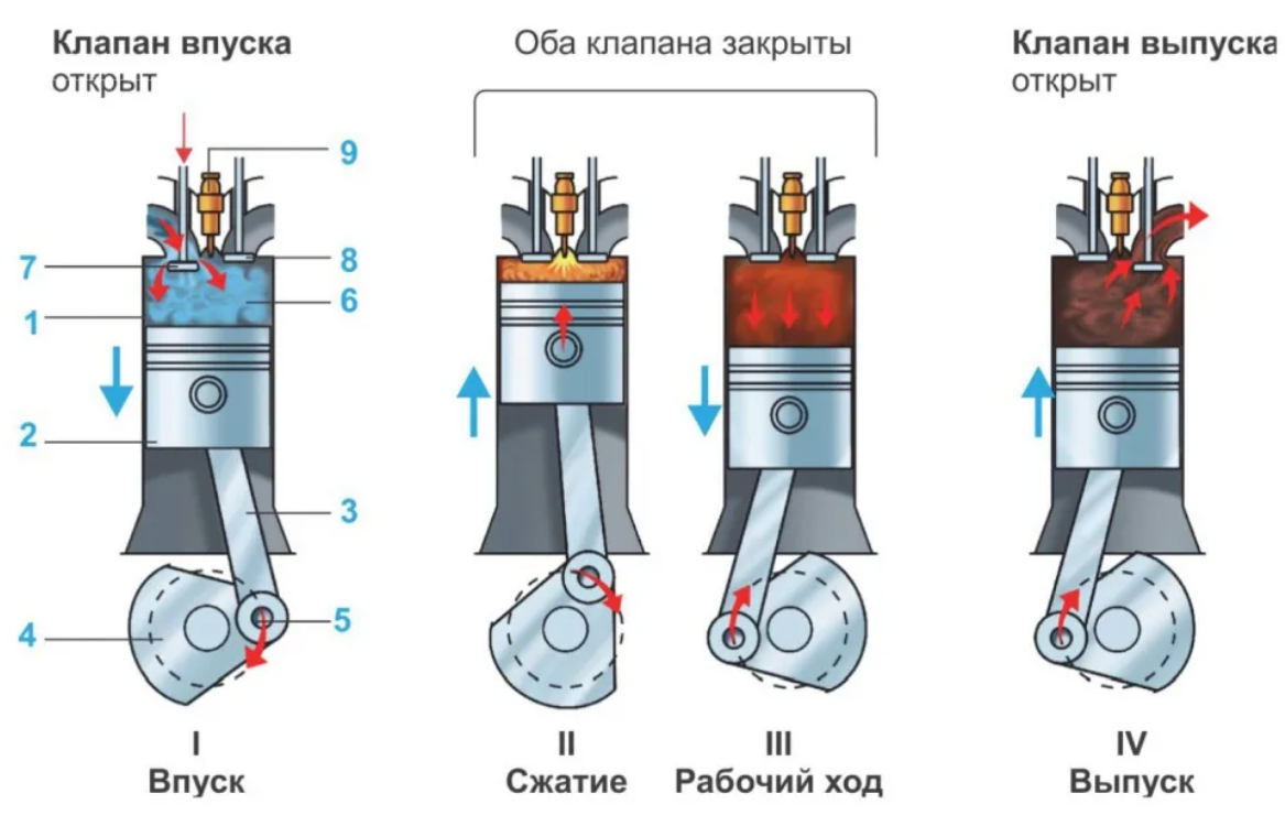 Почему 