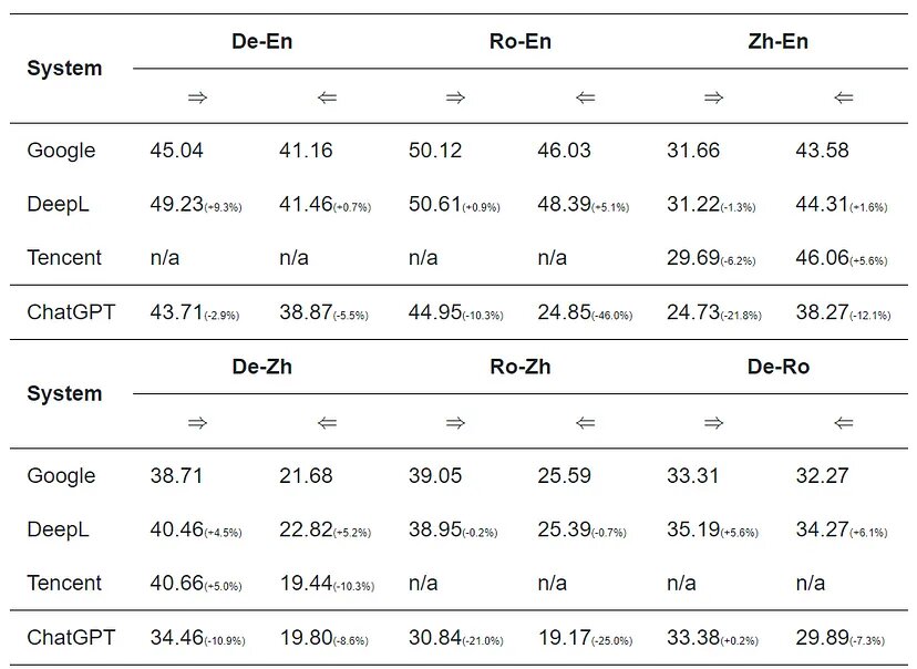 Chatgpt перевод. Renal carcinoma Clinical recommendation 2022. Wait Group 3.3.56.