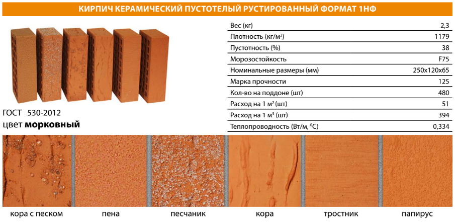 Марки лицевого кирпича. Плотность лицевого керамического кирпича. Спецификация кирпича. Губский кирпич. Плашка кирпича.