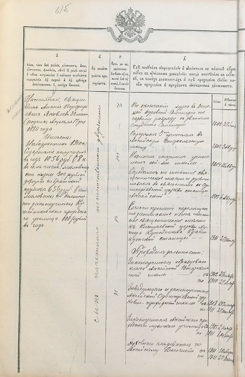 Информация об окончании Ананием Порфирьевичем Яковлевым ДДС в 1902году