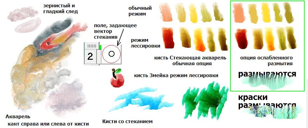 акварельные кисти в программе Стереометрия и Анимация