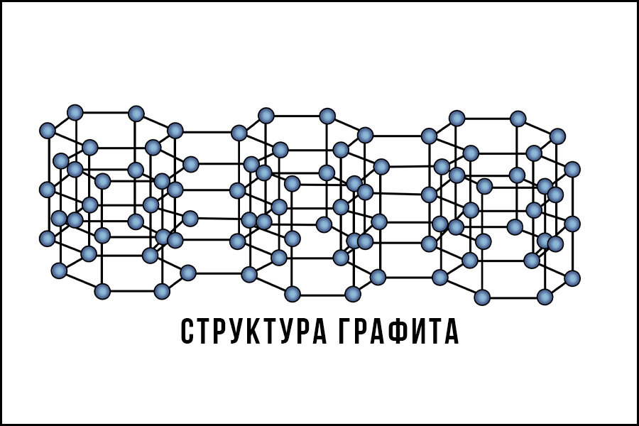 Механическая деформация превратит алмаз из диэлектрика в полупроводник и обратно