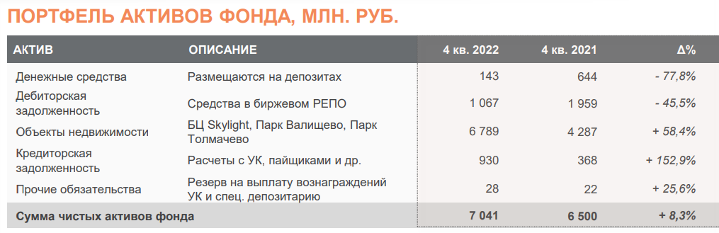 Пиф ликвидность. Пиф ликвидность втб.