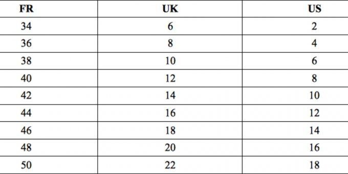      Соответствие размеров одежды FR, UK, US