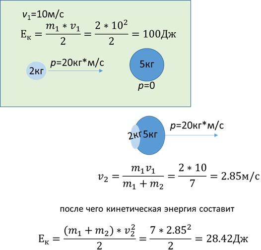 О столкновениях шариков.