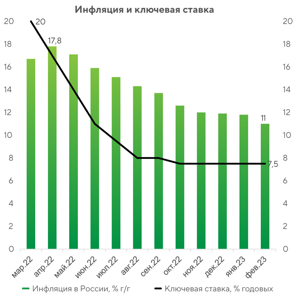Ключевая ставка в россии в 2024 году. Самая большая Ключевая ставка в мире.