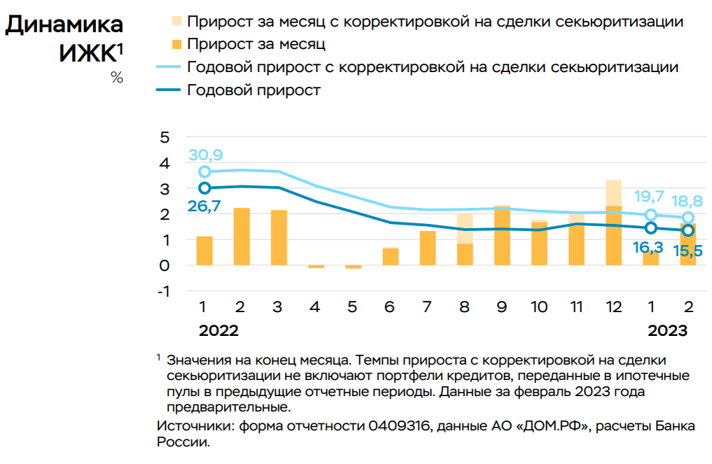 Статистика, графики, новости - 23.03.2023