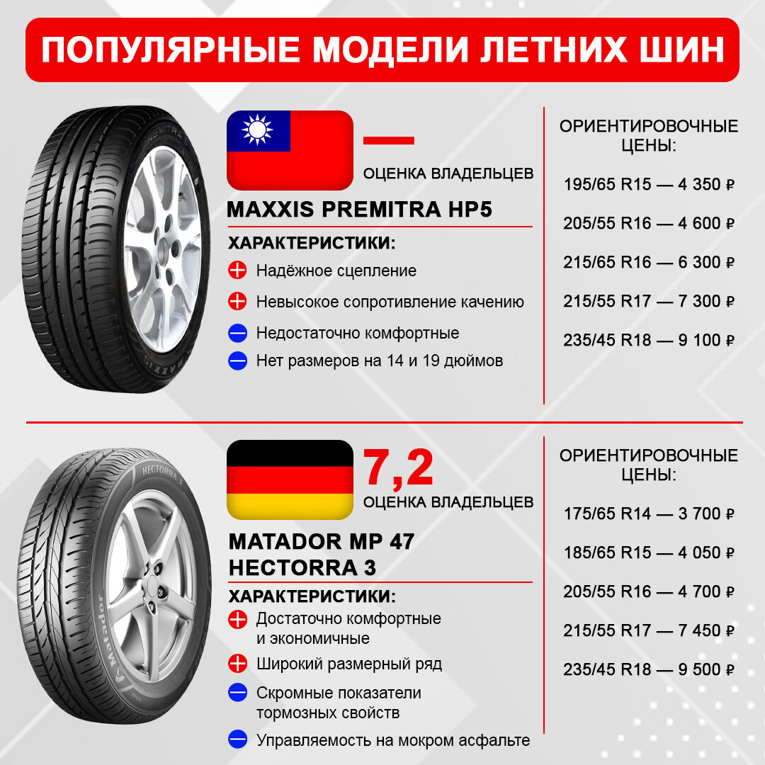 Обзор резины