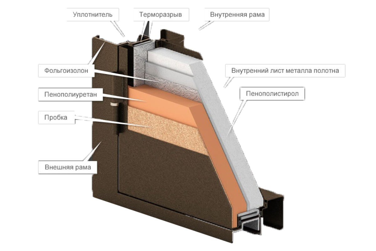 Фото с сайта lyubercy.apex-doors.ru