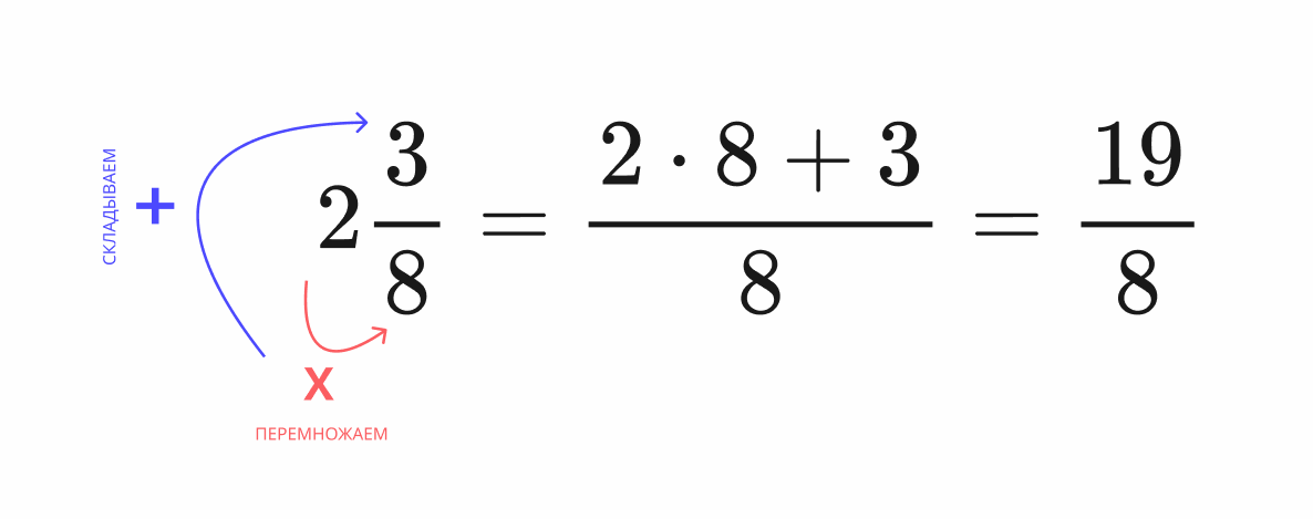 Преобразовать в упрощенную дробь | Mathway