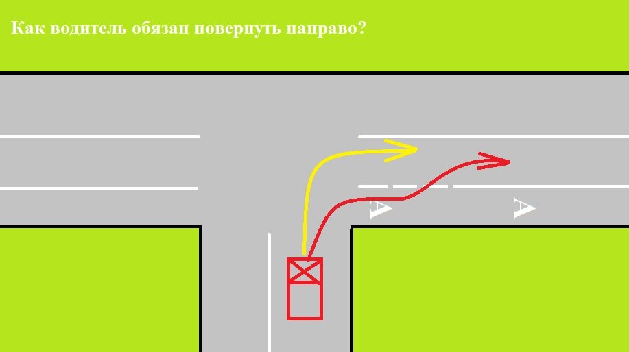 Рисунок №1. Разметка прерывистая, до сплошной водитель обязан перестроится налево. В данном случае возможны оба варианта.