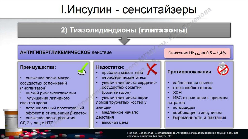 Заменитель сахара при диабете