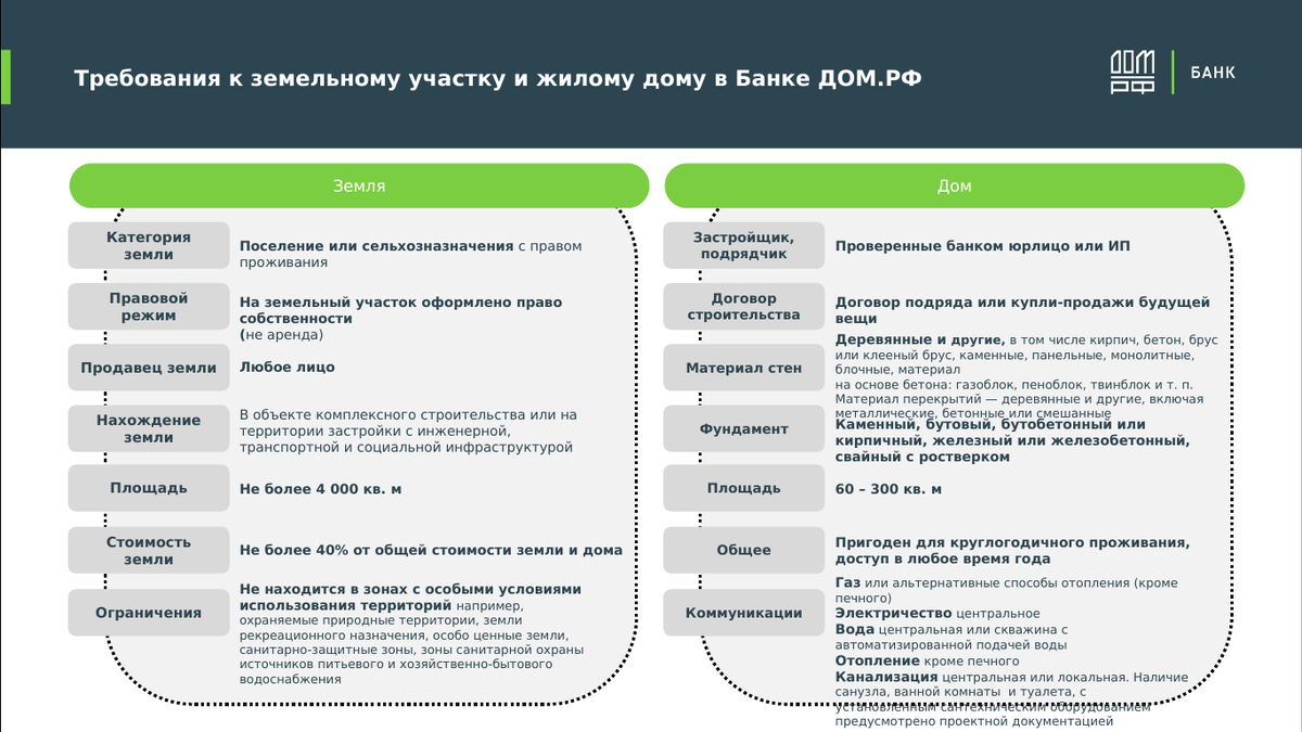 Новости недвижимости в сфере ИЖС – Банк ДОМ.РФ запускает новую программу по  ИЖС! | Новости недвижимости. Про жизнь в Новосибирске — авторские статьи и  видео про недвижимость Новосибирска от Александра Шипачева | Дзен