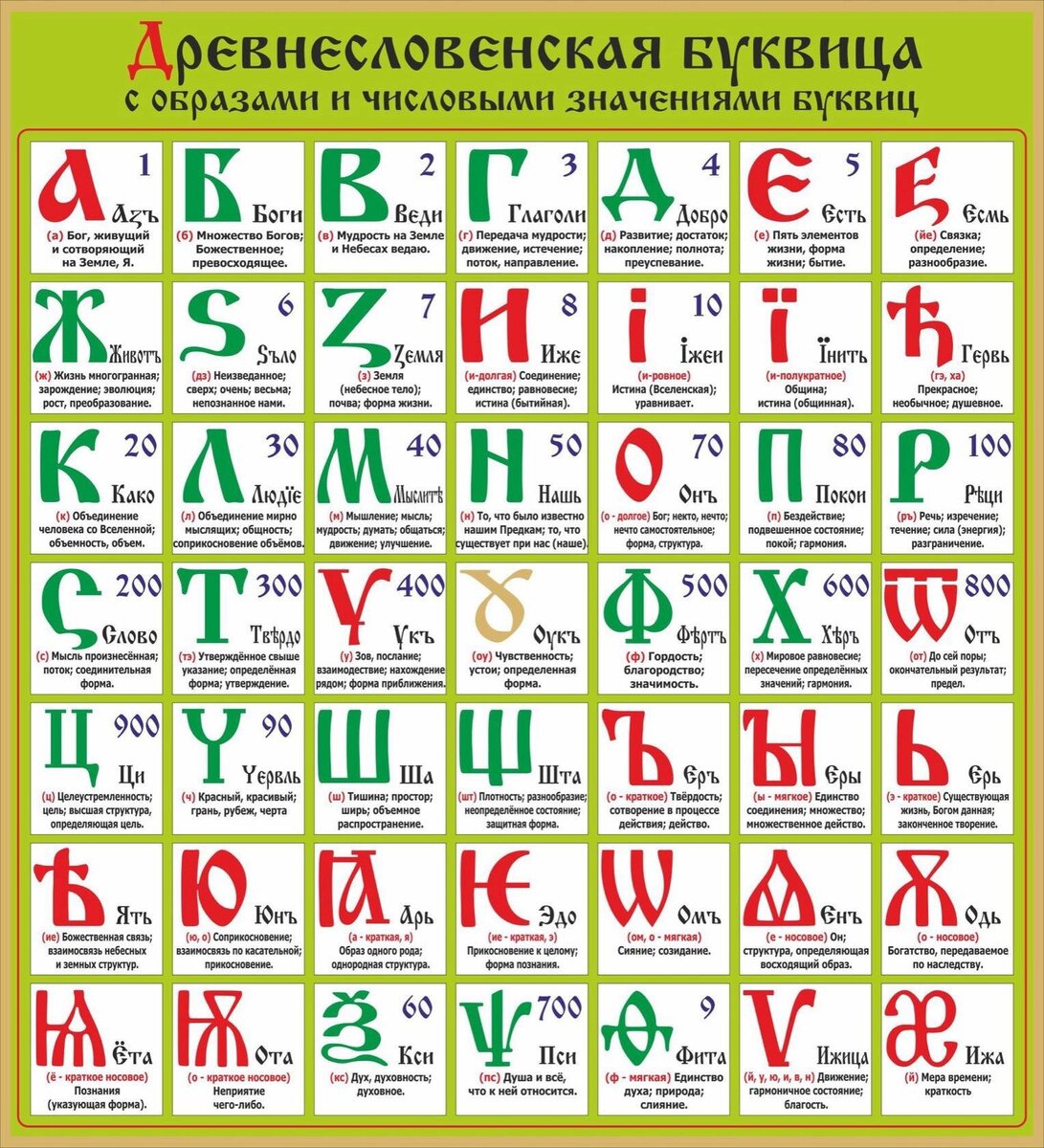 Древнеславянская Буквица. Фото из открытого источника