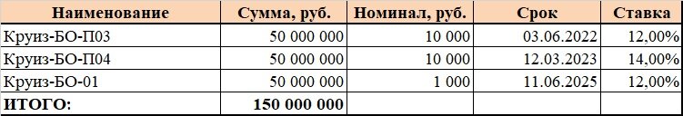 Текущие выпуски