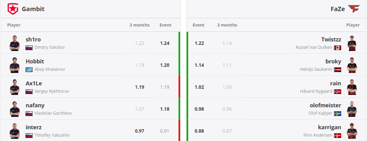 Игровая форма каждого игрока