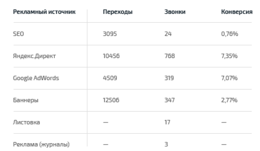 Изображение 2. Источник: uiscom.ru