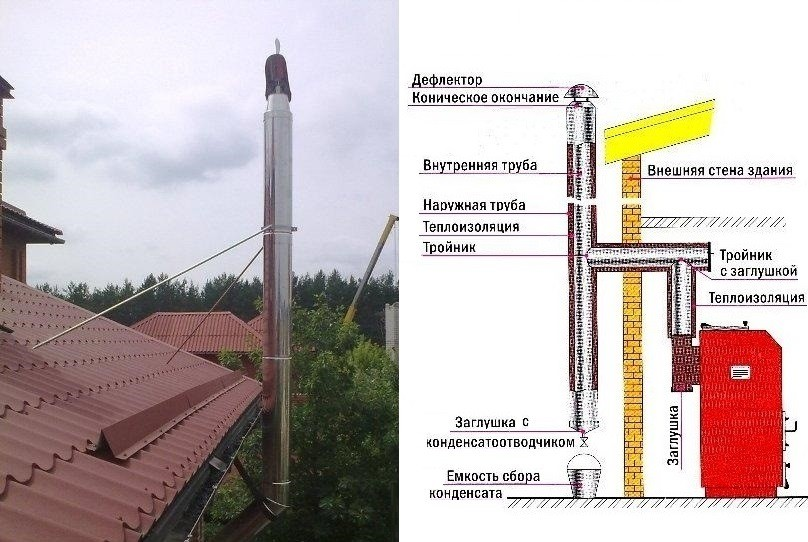 Монтаж дымохода через стену