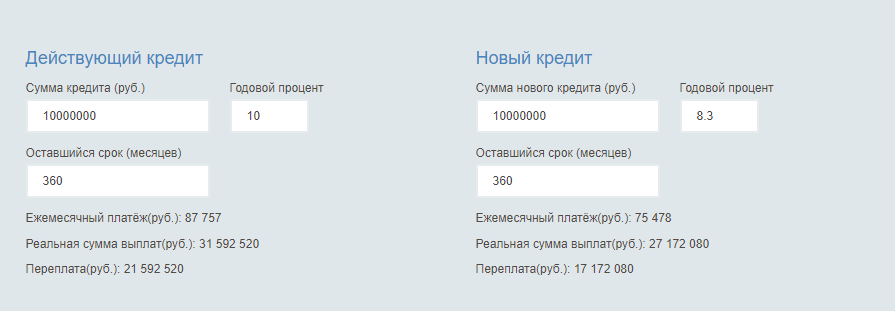 Здесь мы чётко видим что рефинансирование поможет нам сэкономить 4 420 440 рублей и при этом снизить ежемесячный платёж на 12 279 рублей !