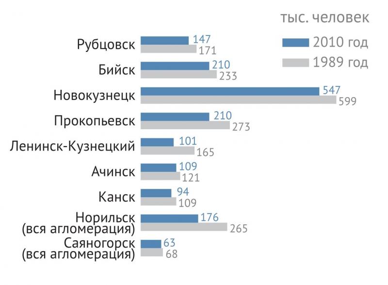 Шойгу и его Нью-Васюки по непреклонски.1