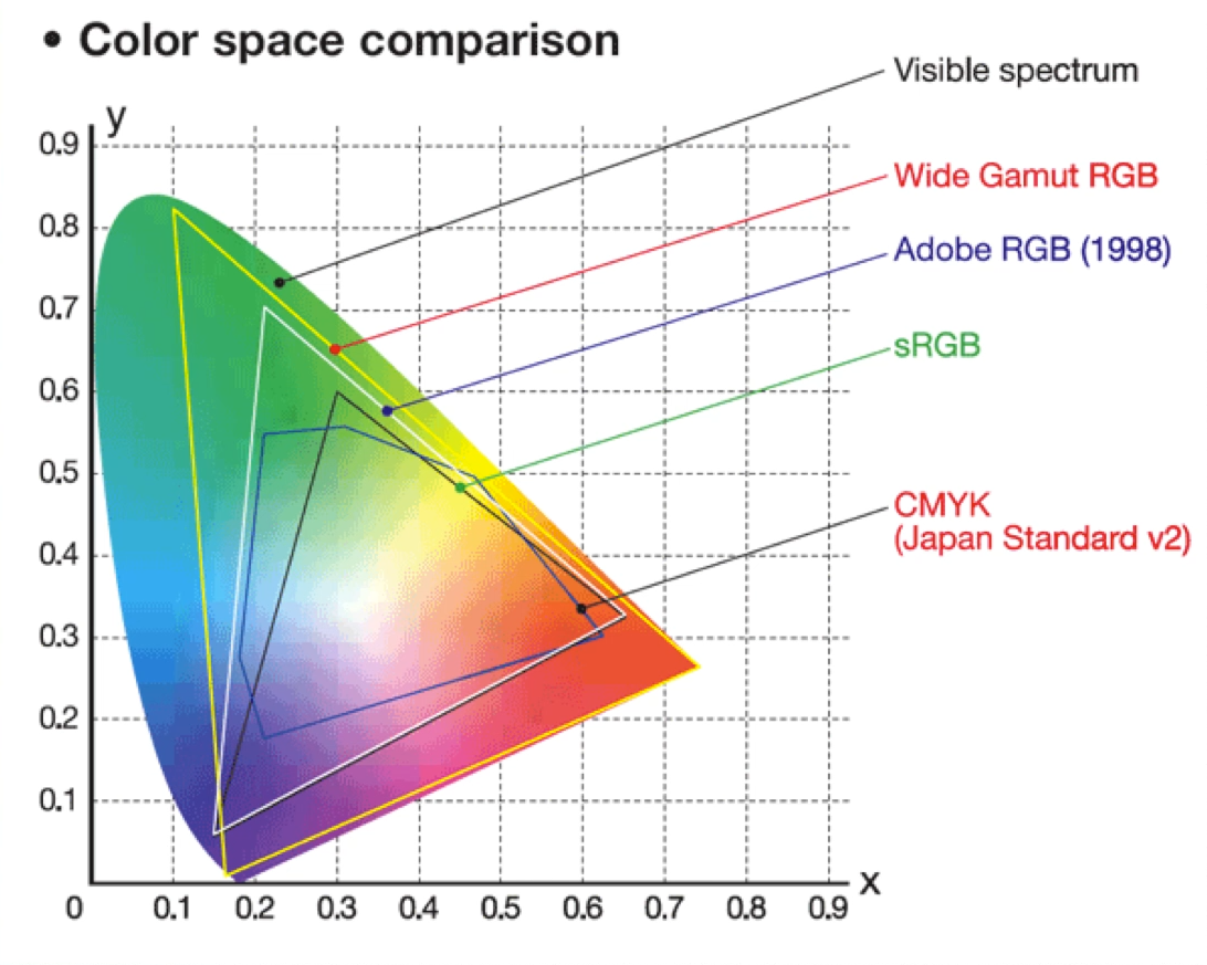 Цветовое пространство изображения должно быть rgb