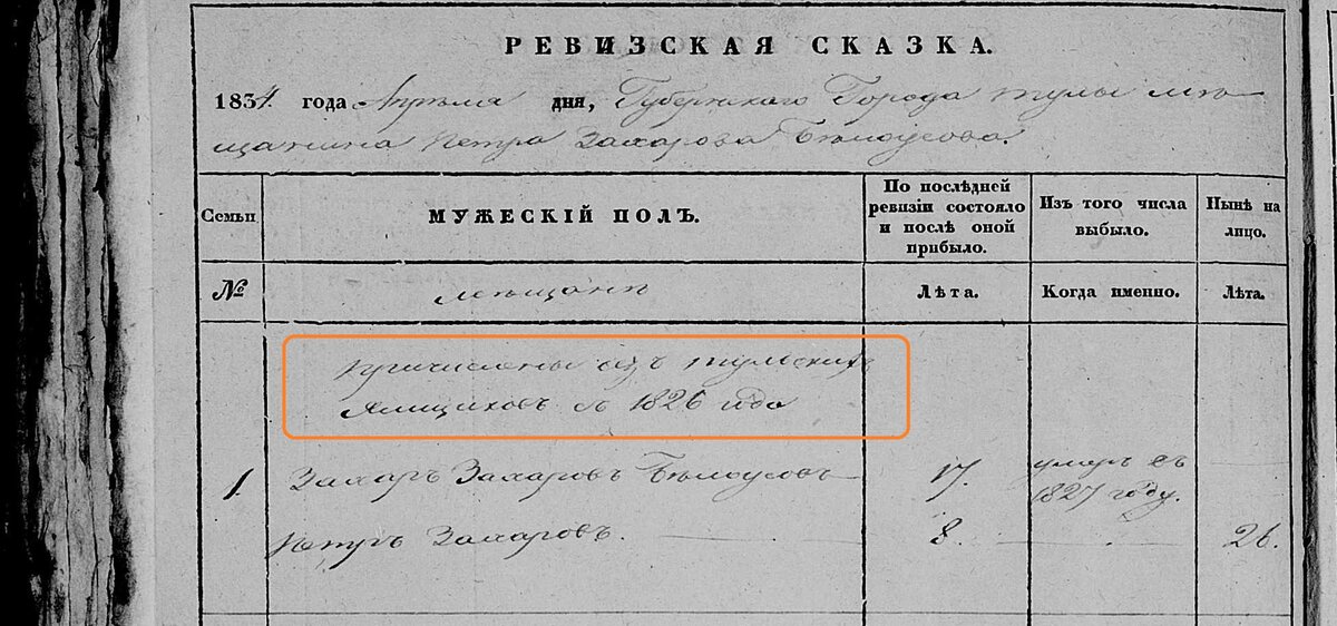 Ревизская сказка 1834 г.