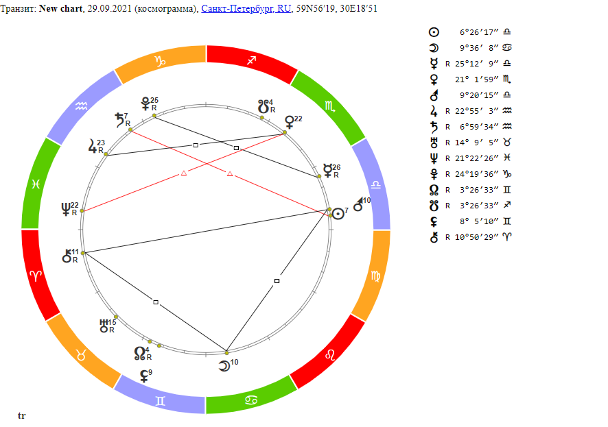 Гороскоп на 29 сентября 2021 года