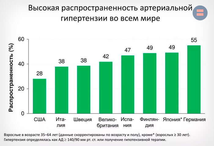Гипертония по возрасту таблица Доктор Мясников против мифов о гипертонии. Противопоказаны ли гипертоникам кофе 