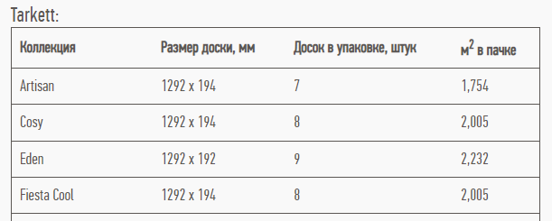 Сколько штук 17. Как рассчитать сколько пачек ламината надо. Basalt Wool Узбекистан сколько квадратов в пачке.