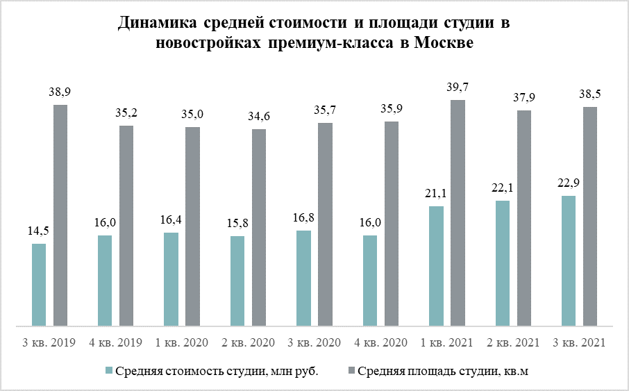 Источник: «Метриум»