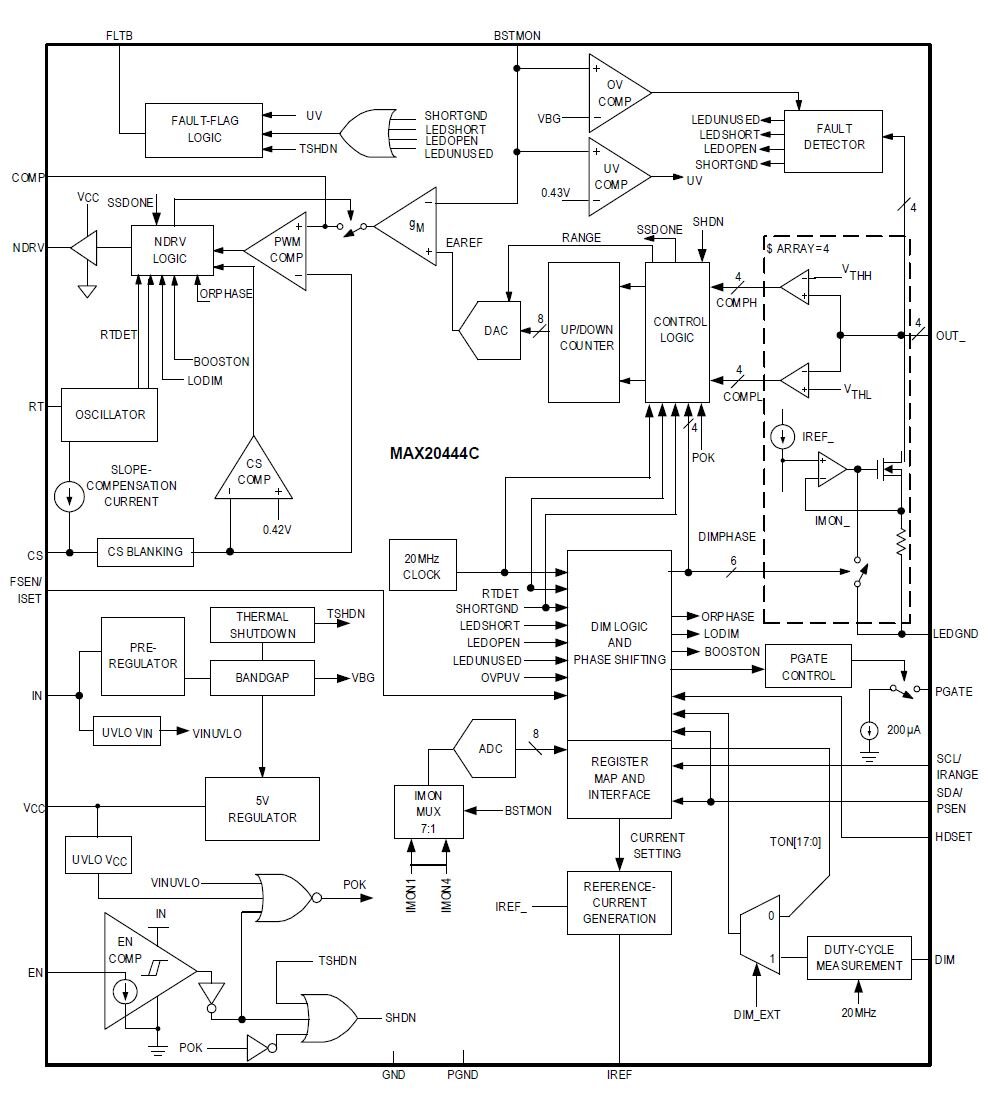  Рис. 1. Структурная схема MAX20444C