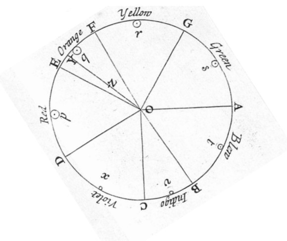 Эта книга заложила основы современной физической оптики