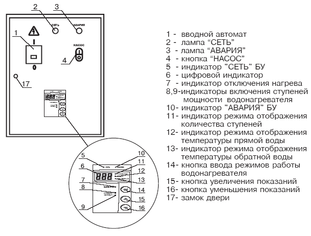 Отчего может происходить звонковая работа пу ивт и-1 включается и сразу выключае