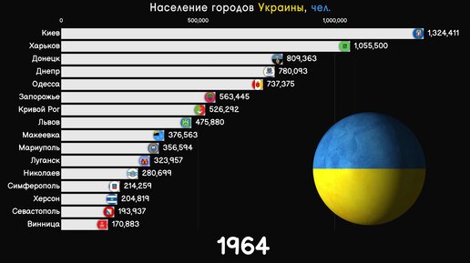 Население больших городов украины. Население Украины инфографика. Инфографика поддержки Украины.