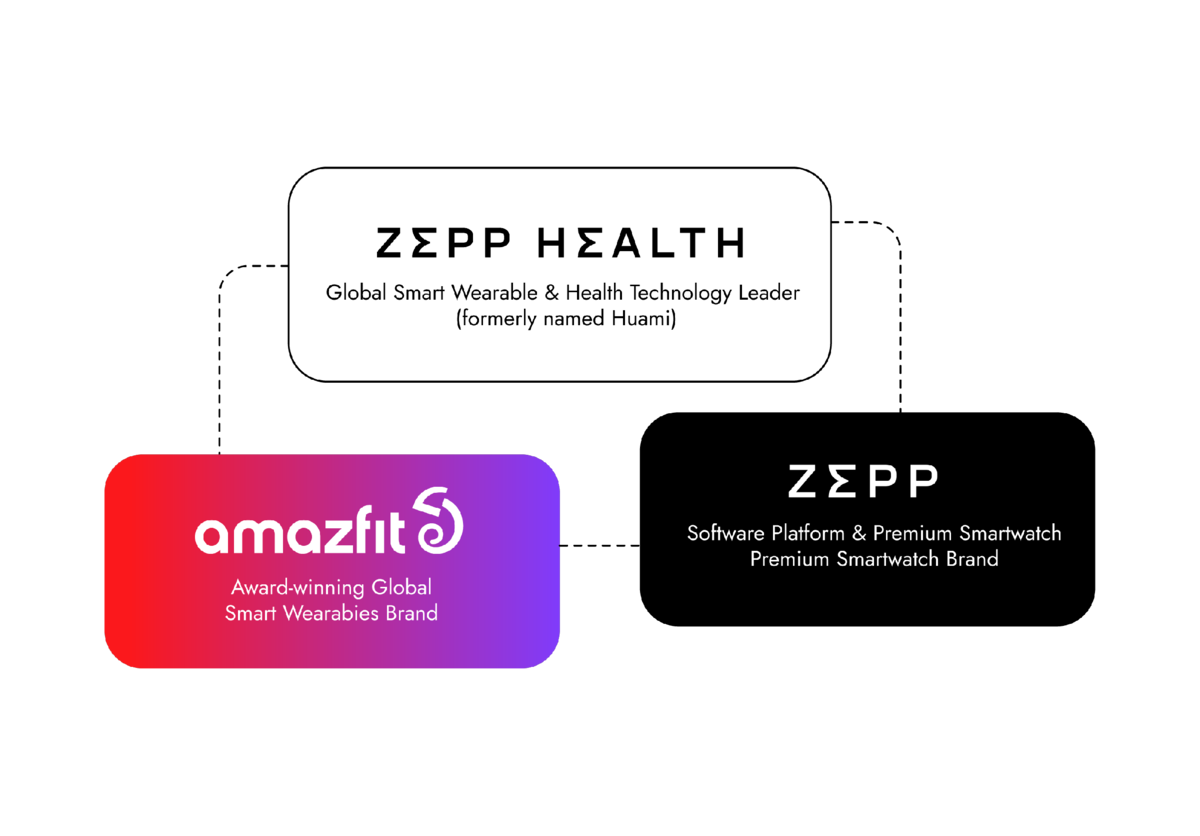 Установить zepp life. Zepp приложение. Zepp Health. Zepp Life приложение. Zepp Life браслеты.