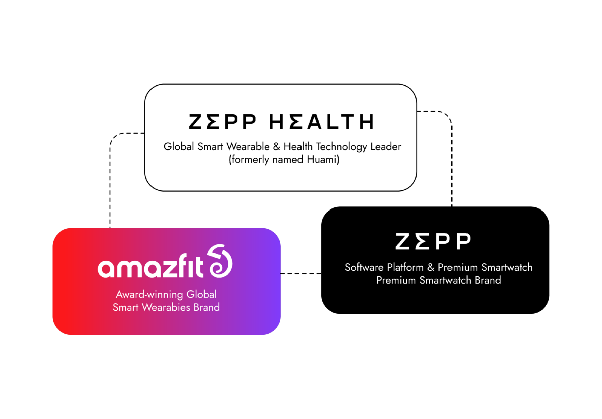 Как добавить весы в mi fitness. Zepp приложение. Zepp Life приложение. Zepp (Huami Inc.).. Иконка Zepp Life.