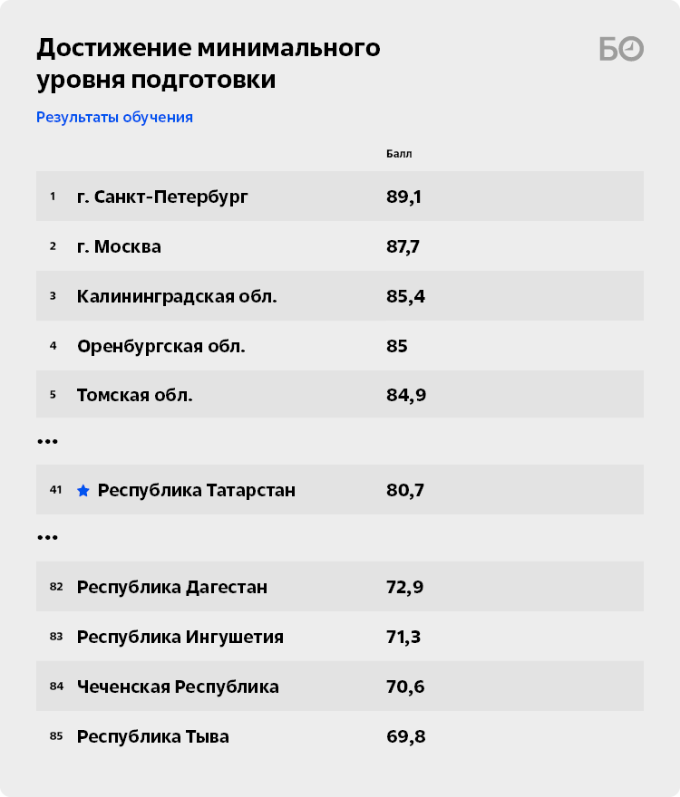 Рособрнадзор минимальное количество баллов