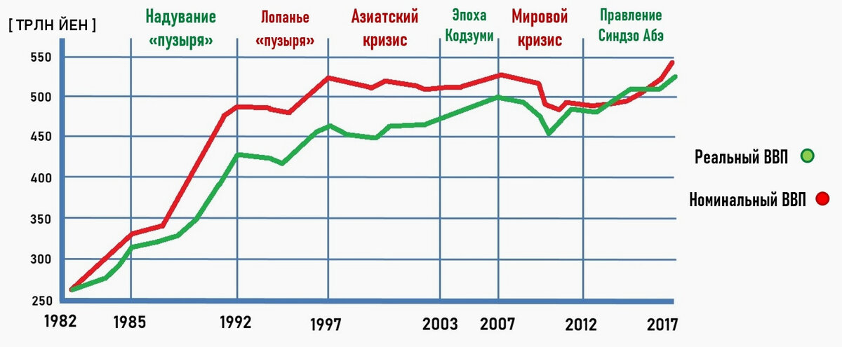 На основе данных Кабинета Министров Японии. Расчет ВВП по курсу йены на 2011 год