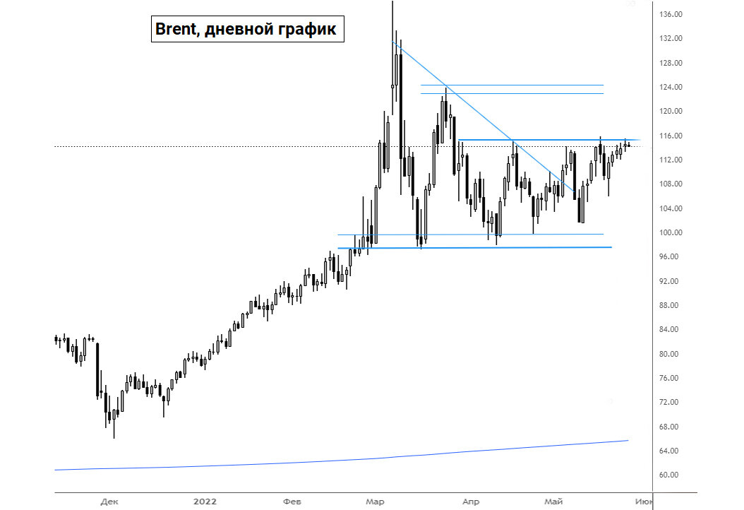 Нефтяной картель