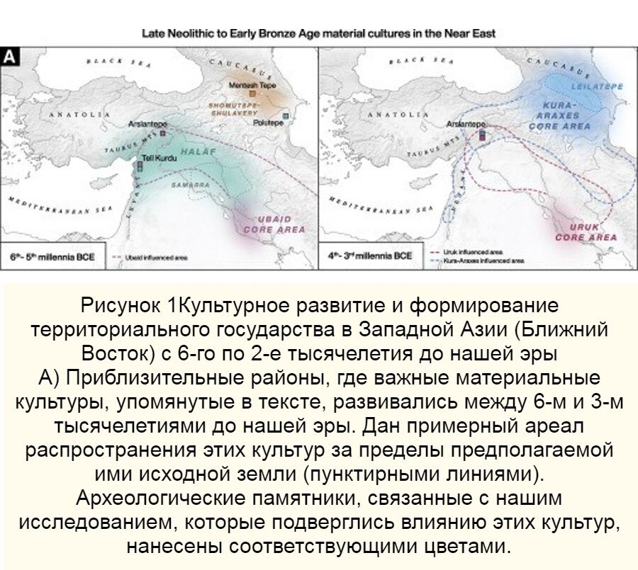 Материалы из статьи
