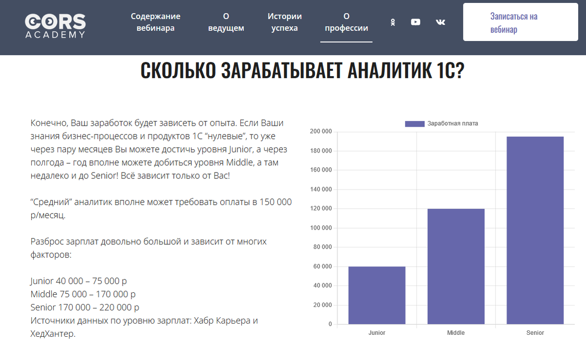 Аналитик 1С - кто это, сколько ему платят и где на него учат | CORS Academy  | Дзен